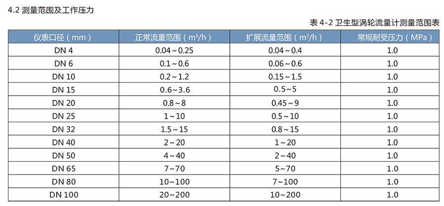 LWS衛生渦輪流量計適用于醫藥、食品等行業。