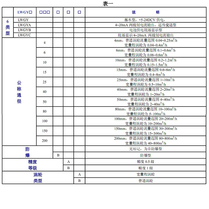 渦輪流量計的基本參數表